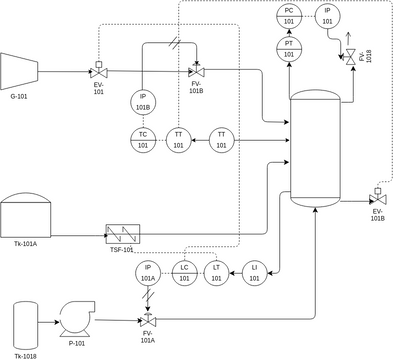 Diagrama P&ID de un proceso automatizado | Visual Paradigm Community